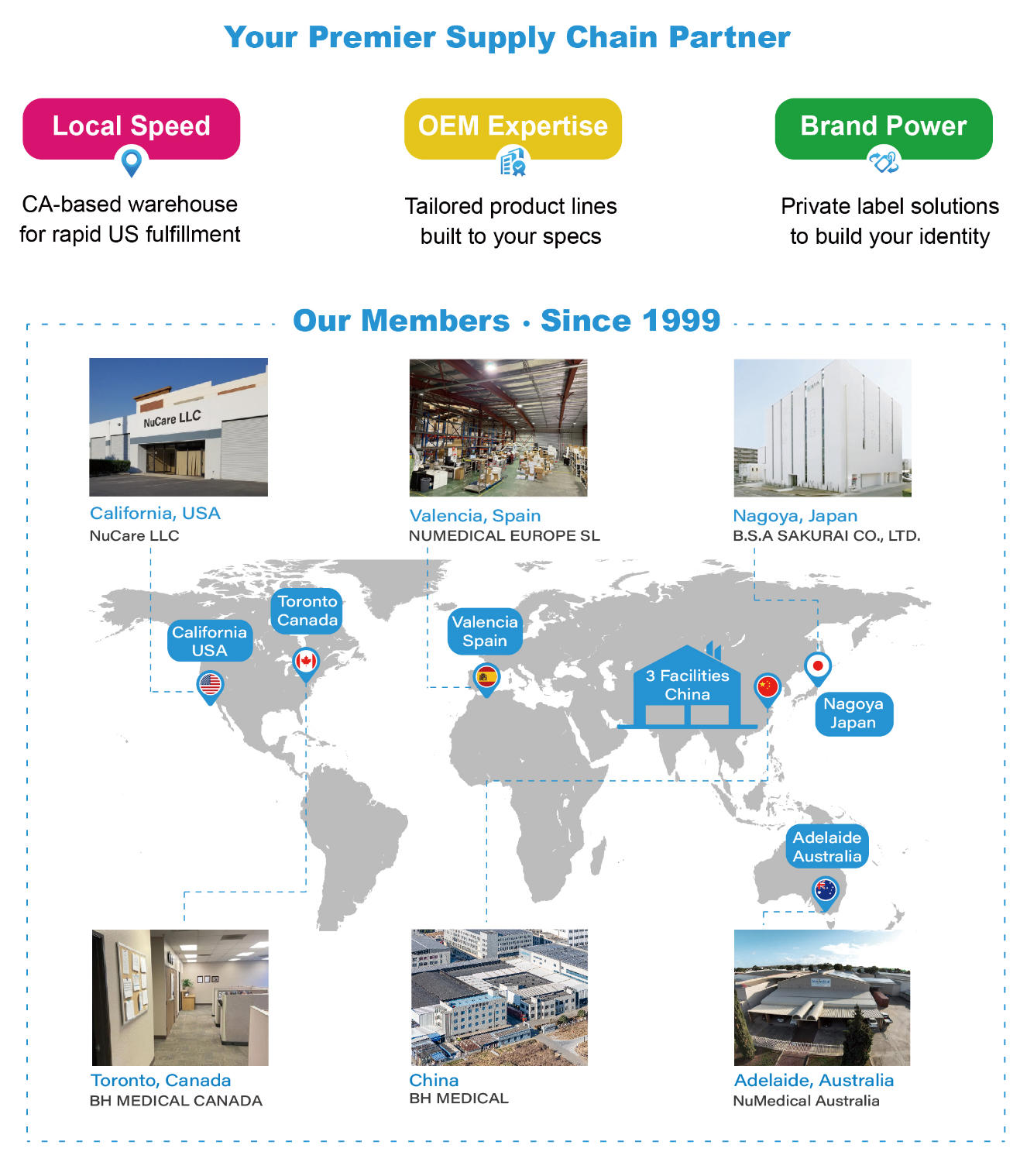Safe Dent distributor of dental disposables